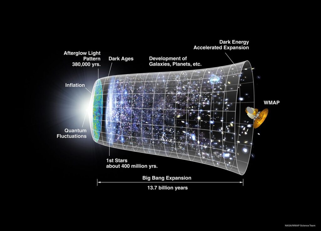 Cosmology has been disrupted by the James Webb telescope after two years in orbit