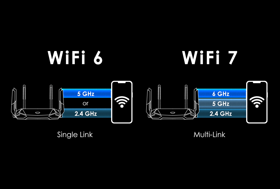 Wifi 7 features